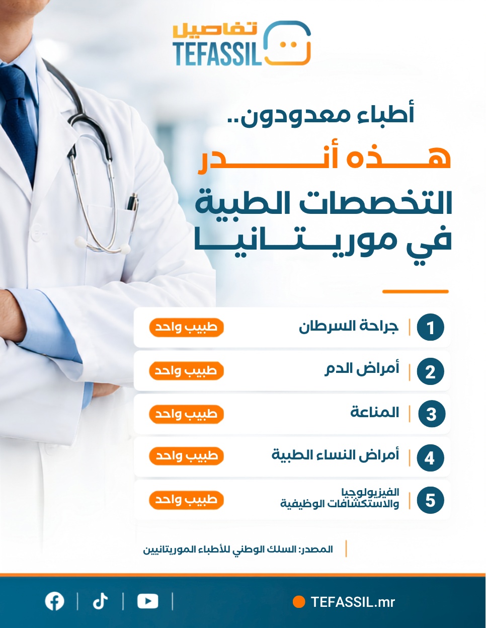 تعرف على أندر التخصصات الطبية في موريتانيا